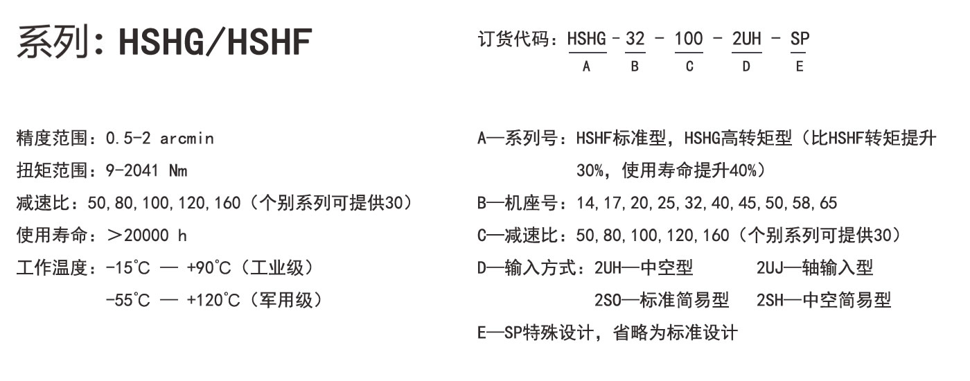 PMS普玛斯谐波减速机HSHG-选型参数