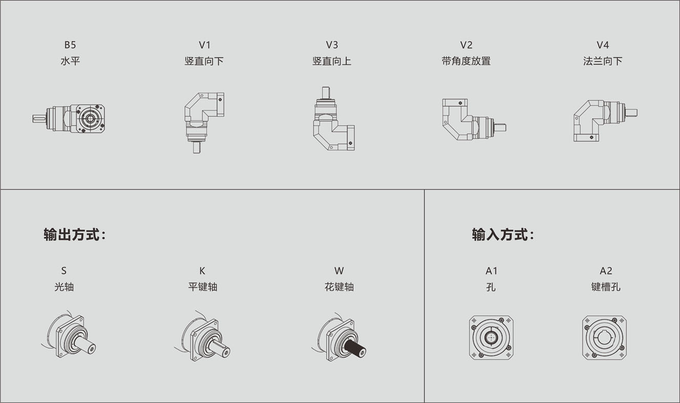 PMS普玛斯精密行星减速机-K系列低背隙齿轮箱-安装方法
