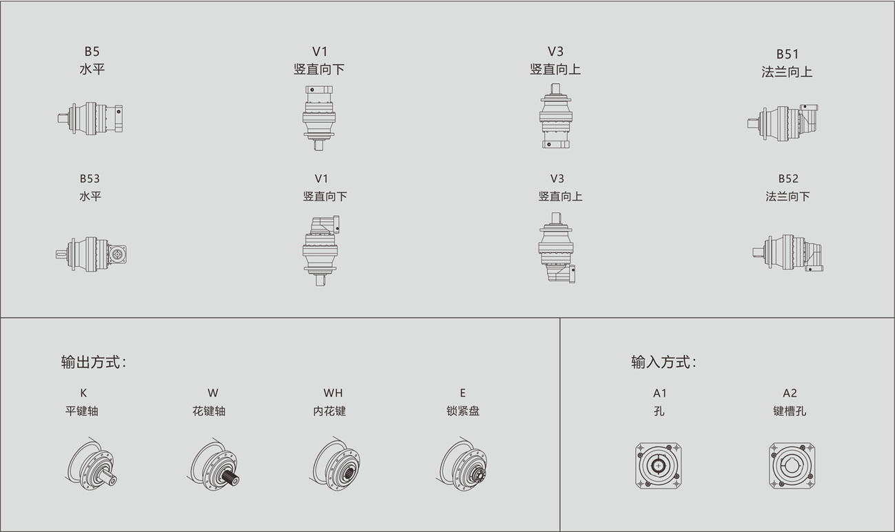 PMS普玛斯精密行星减速机-PH系列重载行星减速机-安装方法